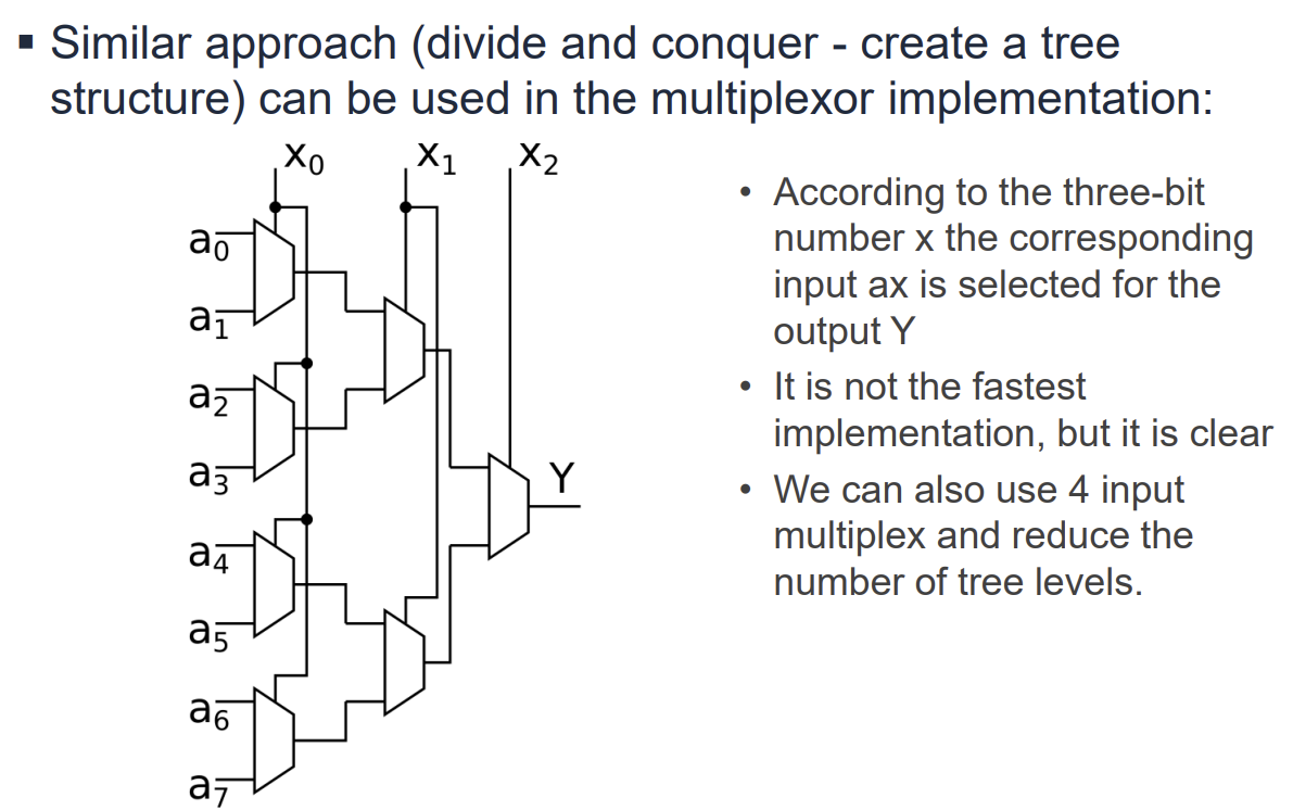 PDF p.186: Tree structure implementation of a large Multiplexer using smaller Muxes